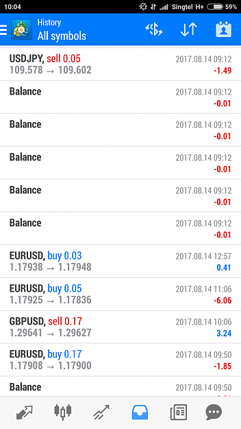Click to Enlarge

Name: Screenshot_2017-08-15-10-04-37-351_net.metaquotes.metatrader4.png
Size: 179 KB