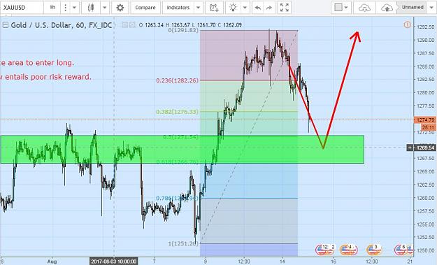 Click to Enlarge

Name: XAUUSD.JPG
Size: 97 KB