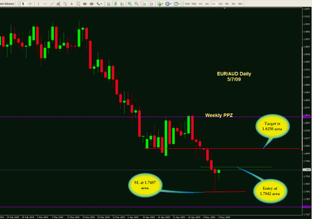 Click to Enlarge

Name: EUR AUD Daily trade.gif
Size: 49 KB