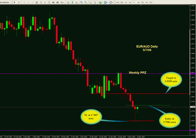 Click to Enlarge

Name: EUR AUD Daily trade.gif
Size: 49 KB