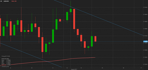 Click to Enlarge

Name: AUDUSD 7.png
Size: 71 KB