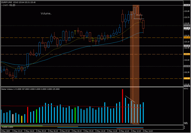 Click to Enlarge

Name: 2009-05-08_eurjpy_24.gif
Size: 23 KB