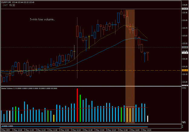 Click to Enlarge

Name: 2009-05-08_eurjpy_25.gif
Size: 23 KB