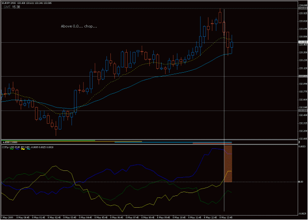 Click to Enlarge

Name: 2009-05-08_eurjpy_27.gif
Size: 25 KB