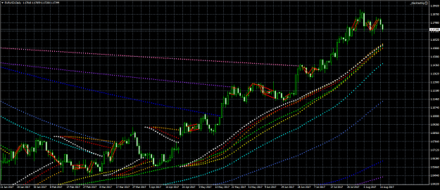 Click to Enlarge

Name: EURUSDDaily.png
Size: 84 KB