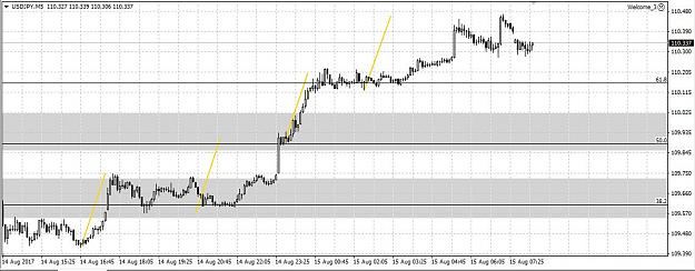 Click to Enlarge

Name: usdjpy 150817 5m.JPG
Size: 106 KB