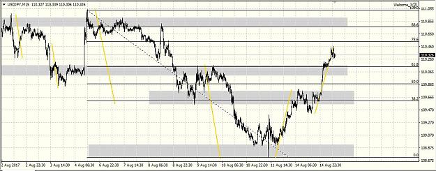 Click to Enlarge

Name: usdjpy 150817 15m.JPG
Size: 119 KB