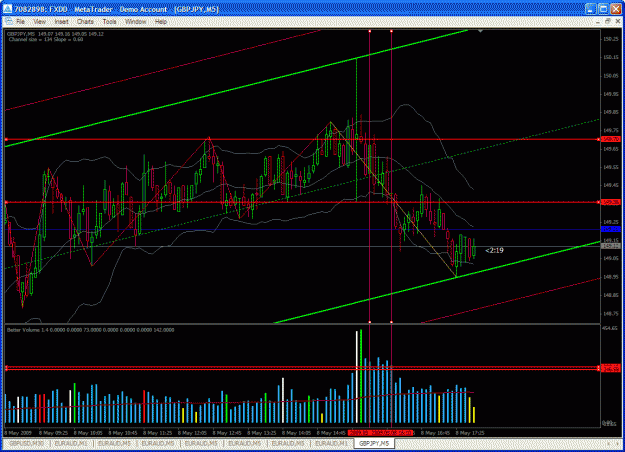 Click to Enlarge

Name: vsa5minanalysis.gif
Size: 46 KB