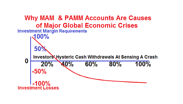 Click to Enlarge

Name: Why_MAM_&_PAMM_accounts_are_caused_of_major_global_economic_crises.png
Size: 69 KB