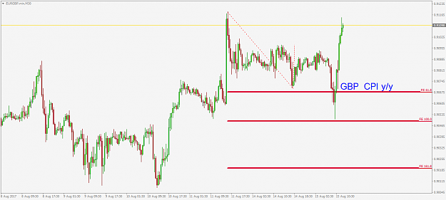 Click to Enlarge

Name: EURGBP.minM30.png
Size: 35 KB