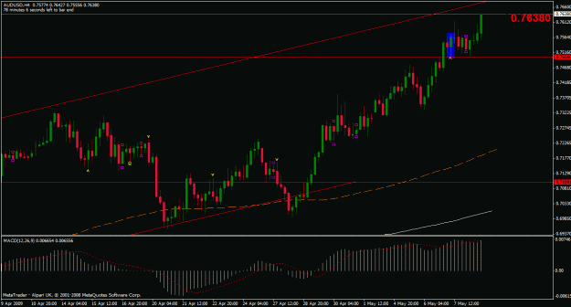 Click to Enlarge

Name: audusd.gif
Size: 23 KB