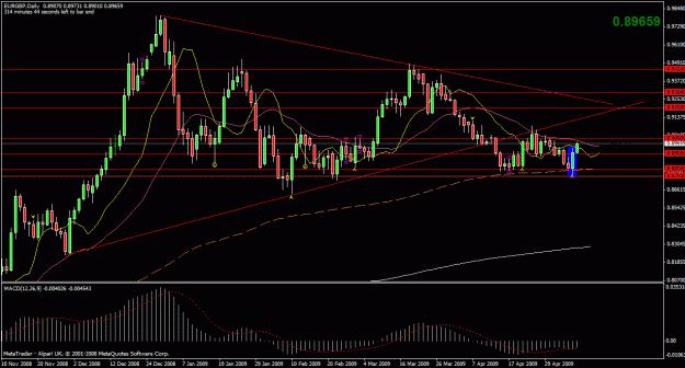 Click to Enlarge

Name: eurgbp.gif
Size: 27 KB