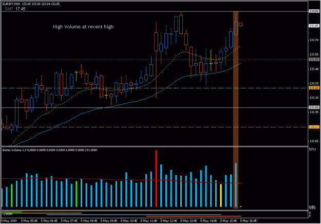 Click to Enlarge

Name: 2009-05-08_eurjpy_28.gif
Size: 22 KB