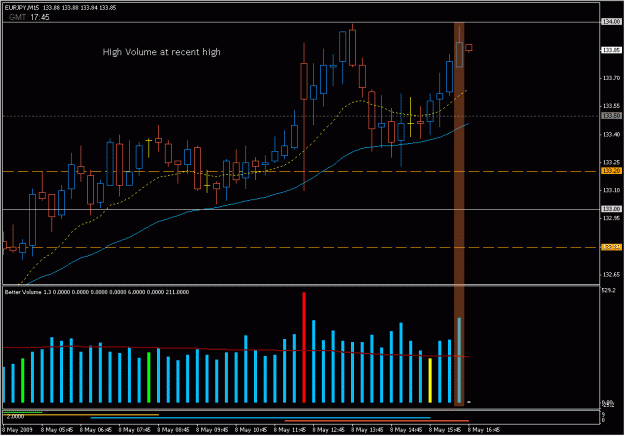 Click to Enlarge

Name: 2009-05-08_eurjpy_28.gif
Size: 22 KB