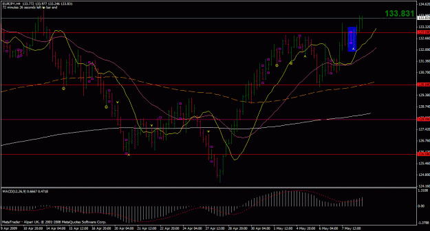 Click to Enlarge

Name: eurjpy.gif
Size: 27 KB