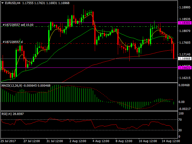 Click to Enlarge

Name: EURUSDH4.png
Size: 35 KB