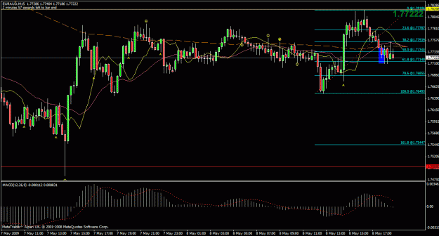 Click to Enlarge

Name: euraud.gif
Size: 28 KB
