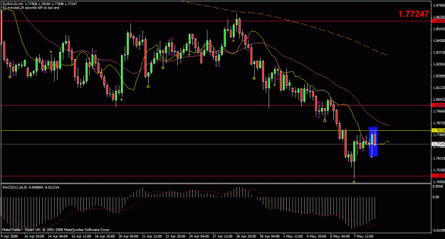 Click to Enlarge

Name: euraud4hr.gif
Size: 27 KB