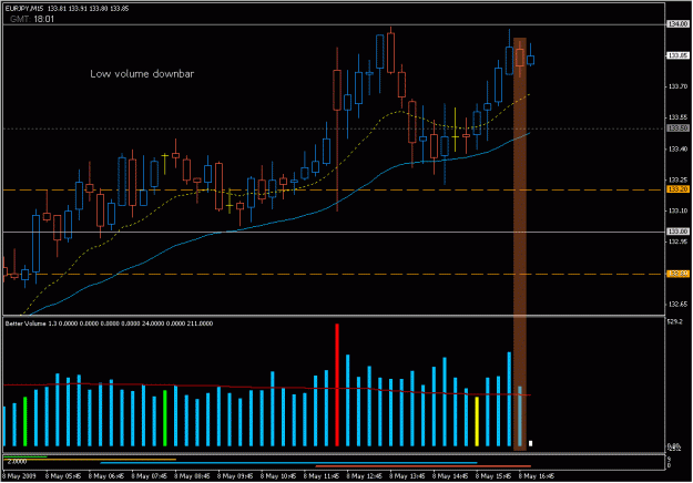 Click to Enlarge

Name: 2009-05-08_eurjpy_29.gif
Size: 22 KB