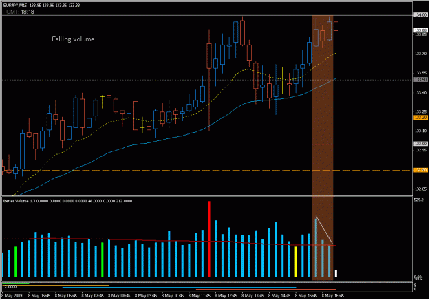 Click to Enlarge

Name: 2009-05-08_eurjpy_30.gif
Size: 23 KB