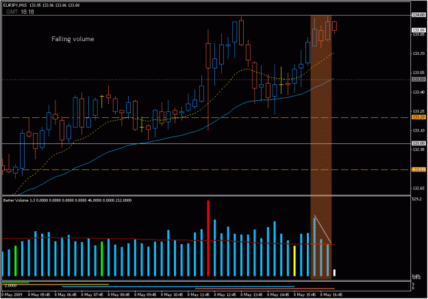Click to Enlarge

Name: 2009-05-08_eurjpy_30.gif
Size: 23 KB