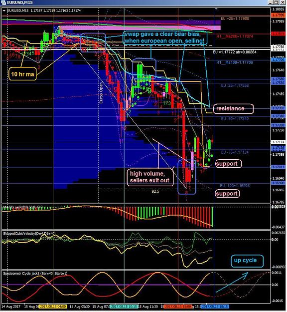 Click to Enlarge

Name: Eur-usd_M15_MomentumCycleTrade_15-8-2017.jpg
Size: 162 KB