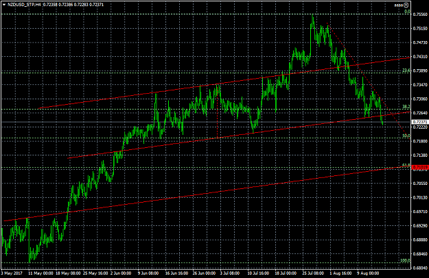 Click to Enlarge

Name: NZDUSD_STPH4.png
Size: 41 KB