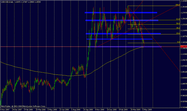 Click to Enlarge

Name: usdcaddaily2.gif
Size: 22 KB
