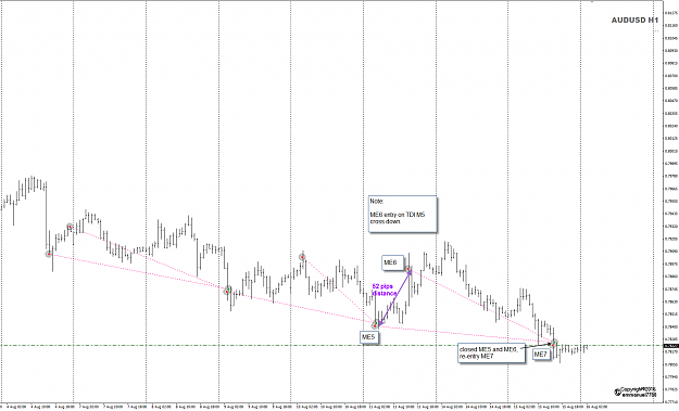 Click to Enlarge

Name: AUDUSD MEME trades example Aug 15.png
Size: 52 KB
