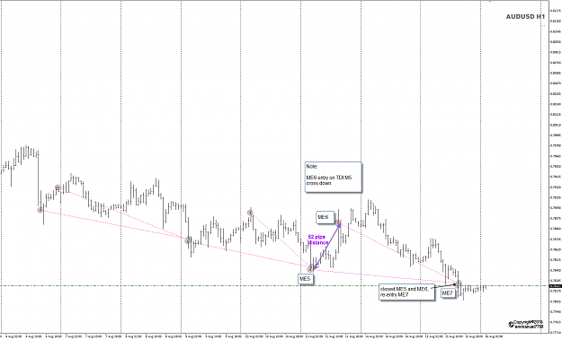 Click to Enlarge

Name: AUDUSD MEME trades example Aug 15.png
Size: 52 KB