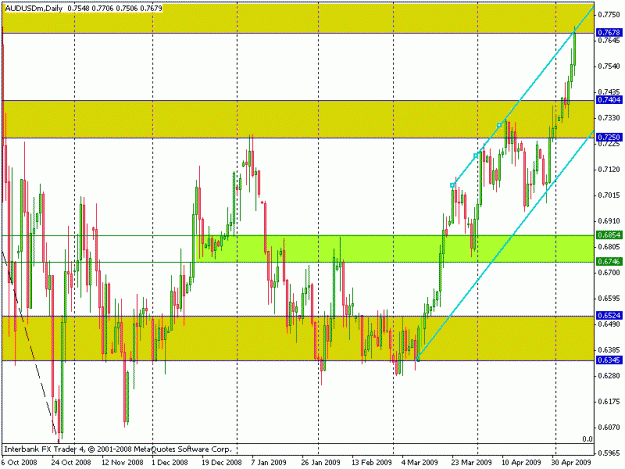 Click to Enlarge

Name: audusd.gif
Size: 23 KB