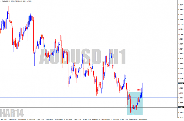 Click to Enlarge

Name: AUDUSD, H1.png
Size: 29 KB