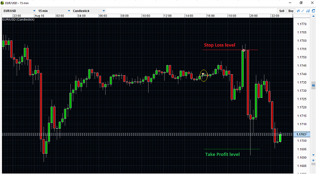 Click to Enlarge

Name: EURUSD 16Aug.png
Size: 62 KB