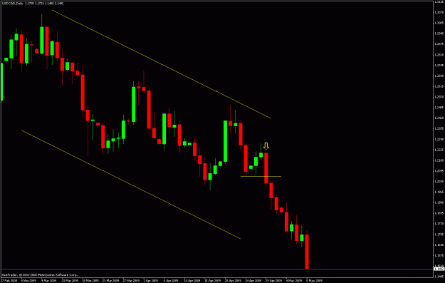 Click to Enlarge

Name: recent strength usdcad.gif
Size: 18 KB