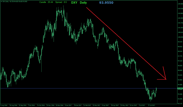 Click to Enlarge

Name: DXYDaily.png
Size: 28 KB
