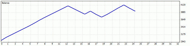 Click to Enlarge

Name: 8May2009.gif
Size: 6 KB