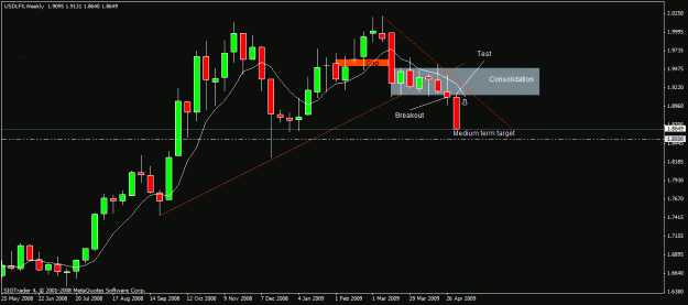 Click to Enlarge

Name: 3 )weekly usdlfx  -9 may.gif
Size: 18 KB