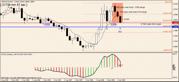 Click to Enlarge

Name: 4) usdlfx monthly  -9 may.gif
Size: 22 KB