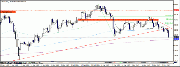 Click to Enlarge

Name: 2)usdx daily sat 9 th may.gif
Size: 21 KB