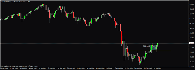 Click to Enlarge

Name: 4) lfx jpyweekly  -9 may.gif
Size: 13 KB