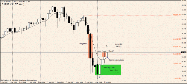 Click to Enlarge

Name: 5)lfx jpy monthly  -9 may.gif
Size: 23 KB