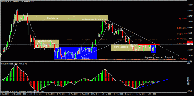 Click to Enlarge

Name: 3 )daily eur lfx daily  -9 may.gif
Size: 27 KB