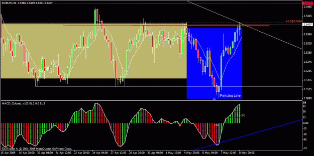 Click to Enlarge

Name: 3 )daily eur lfx h4  -9 may.gif
Size: 26 KB