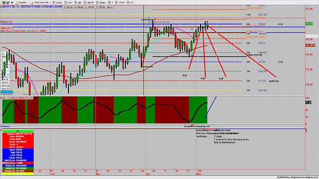 Click to Enlarge

Name: GBPJPY3MIN105.png
Size: 245 KB