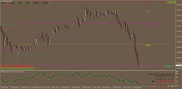 Click to Enlarge

Name: USDCAD.proM30.png
Size: 62 KB
