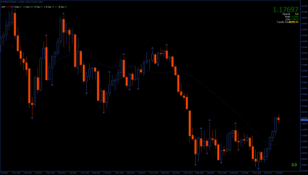 Click to Enlarge

Name: EURUSDMonthly.png
Size: 24 KB