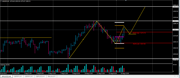 Click to Enlarge

Name: xauusd.PNG
Size: 57 KB