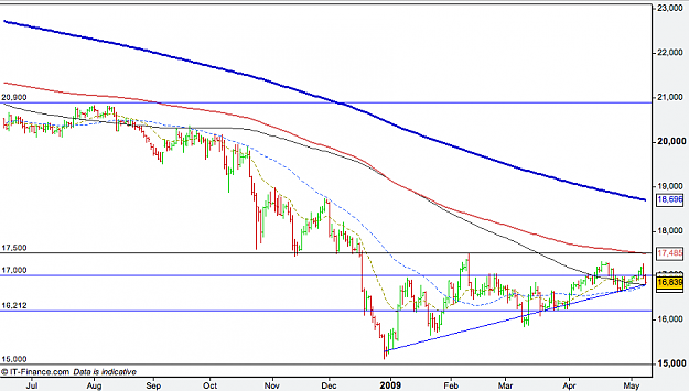 Click to Enlarge

Name: GBP:CHFdaily.png
Size: 43 KB