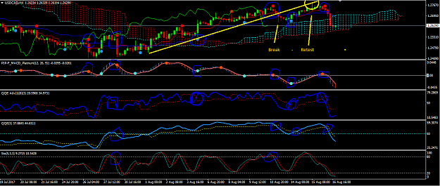 Click to Enlarge

Name: Indicator%20Example.PNG
Size: 70 KB