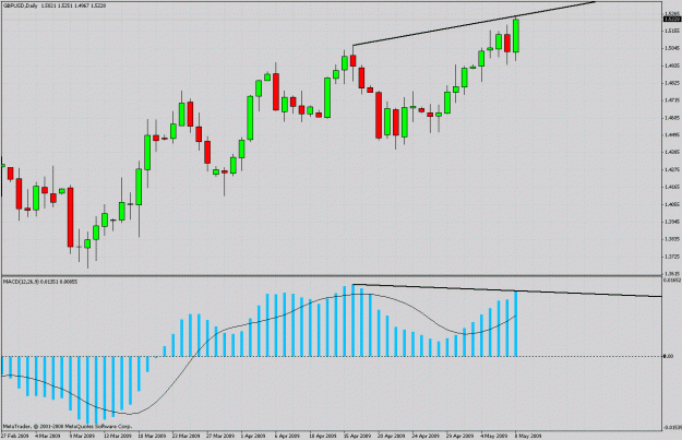Click to Enlarge

Name: gbp daily.gif
Size: 33 KB